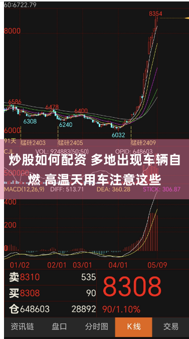 炒股如何配资 多地出现车辆自燃 高温天用车注意这些