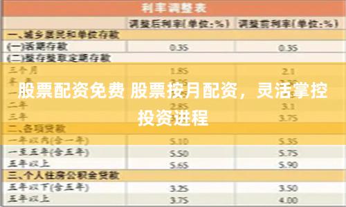 股票配资免费 股票按月配资，灵活掌控投资进程