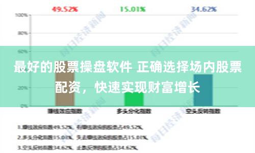 最好的股票操盘软件 正确选择场内股票配资，快速实现财富增长
