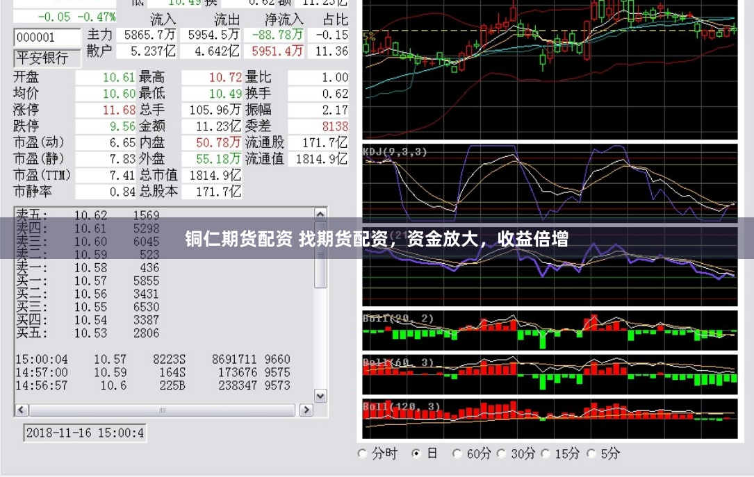 铜仁期货配资 找期货配资，资金放大，收益倍增