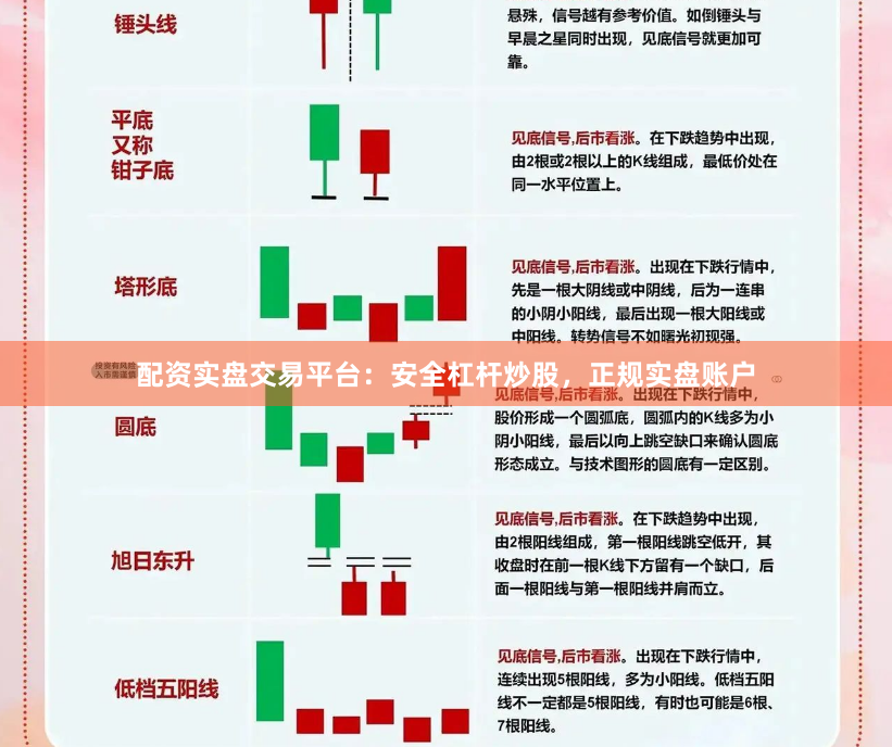 配资实盘交易平台：安全杠杆炒股，正规实盘账户